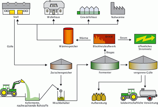 produktionsschema.gif