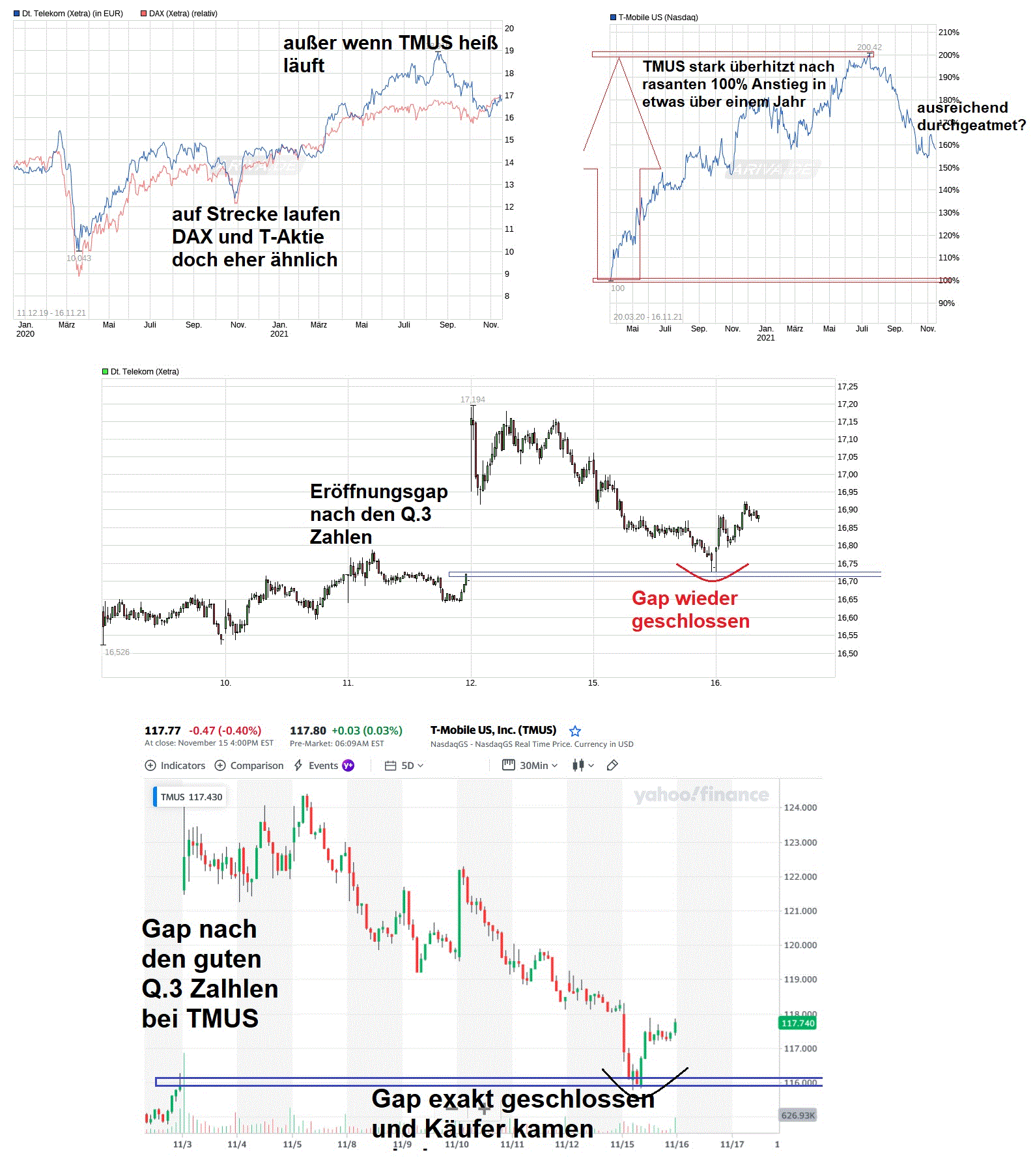 chart_free_deutschetelekom_tmus_dax.gif