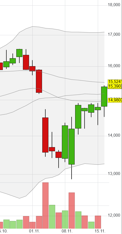 211116_nordex_chart.png