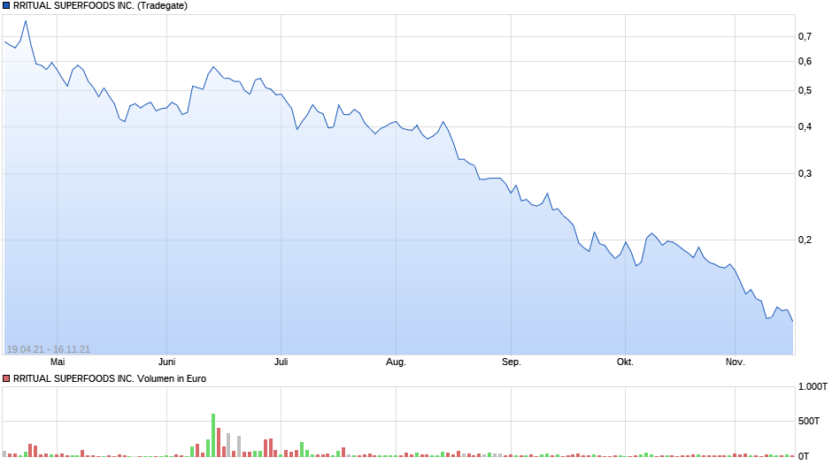 chart_all_rritualsuperfoodsinc.png