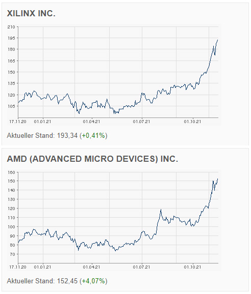 amd_chart_2021_11_xilinx.jpg