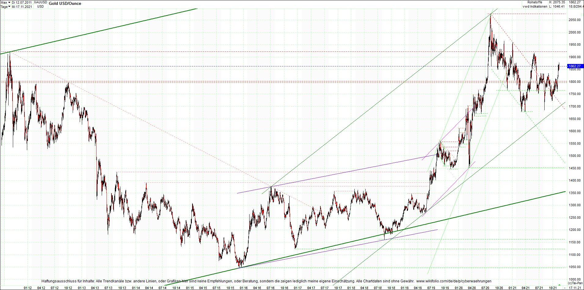 gold_chart_heute_mittag.png