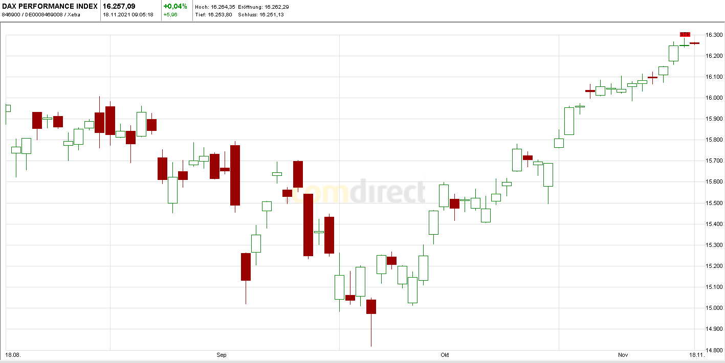 dax.png