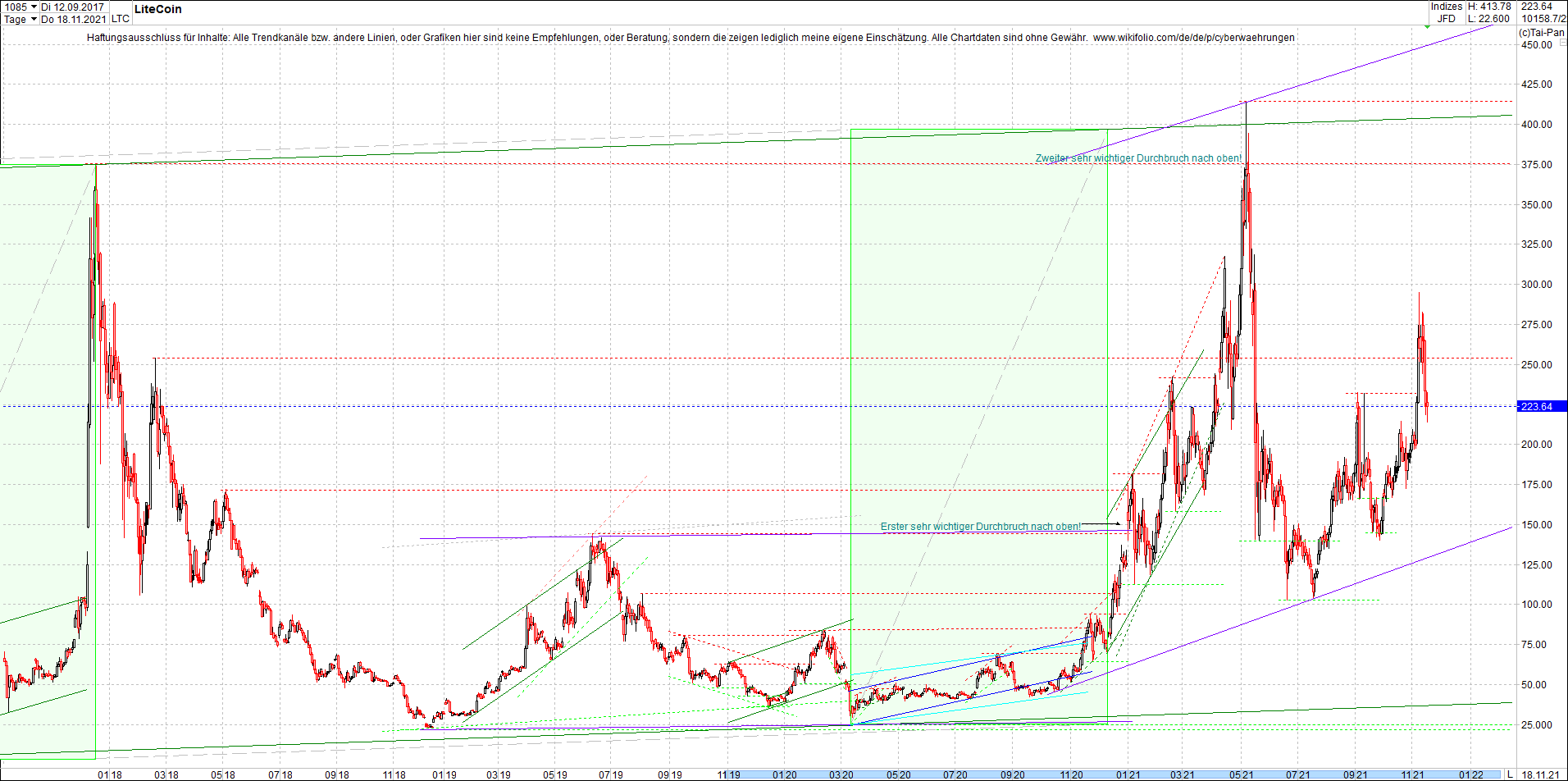 litecoin_(ltc)_chart_heute_mittag.png