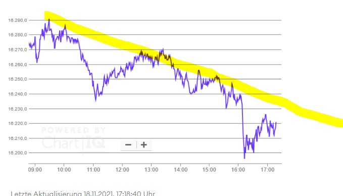 daxintraday.png