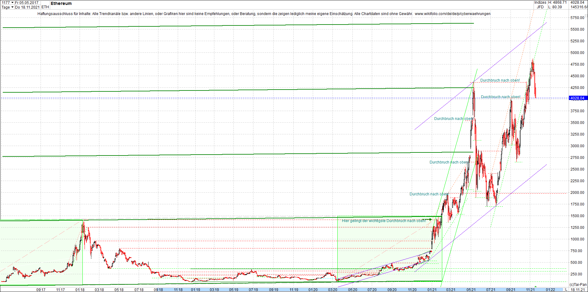 ethereum_chart_nachmittag.png