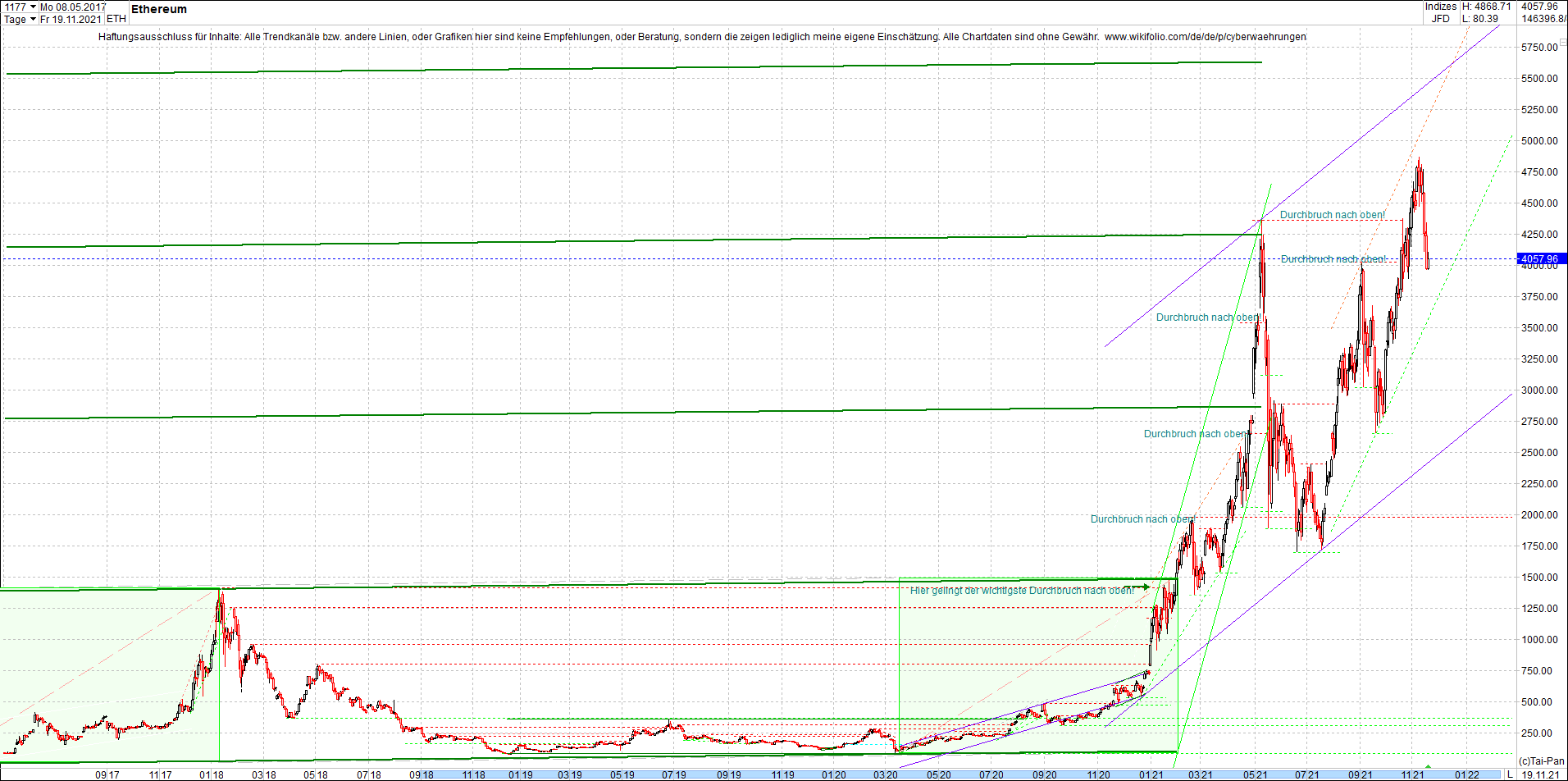 ethereum_chart__am_morgen.png