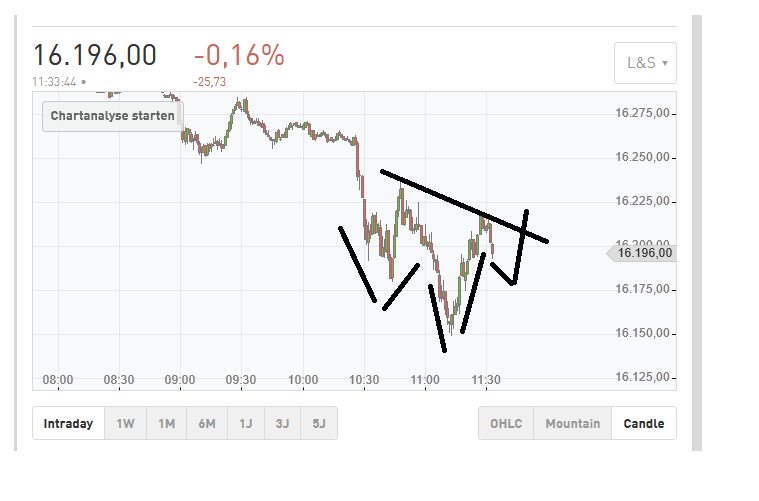daxintraday.png