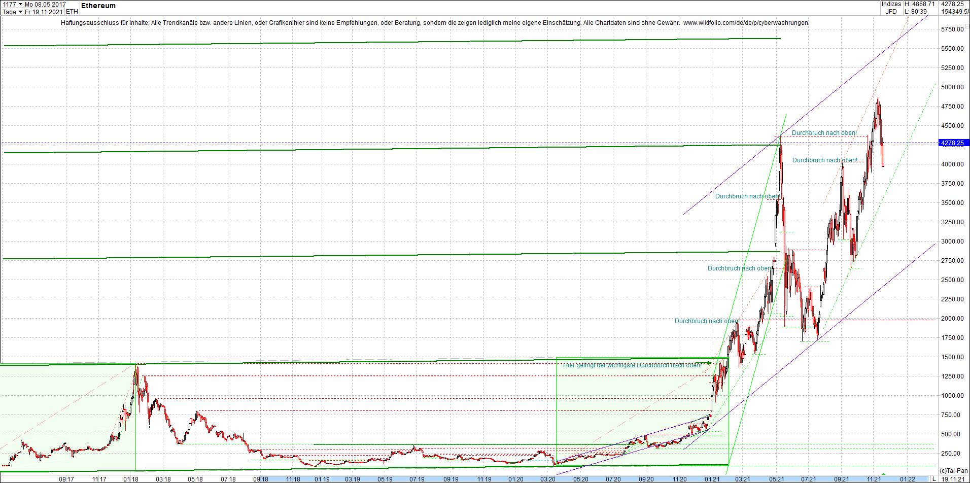 ethereum_chart_heute_abend.png