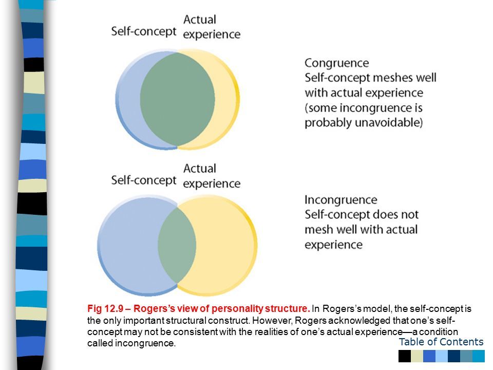 congruence.jpg