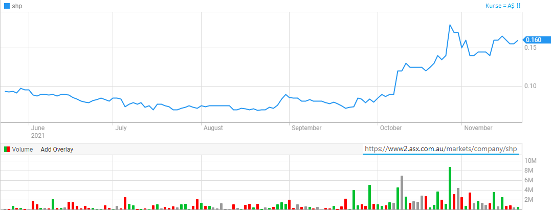 chart_aud.png