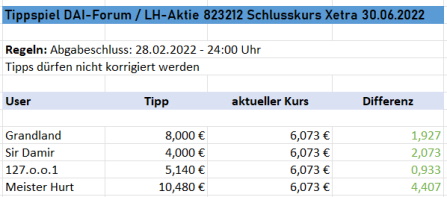 lh_tippspiel_2022.jpg