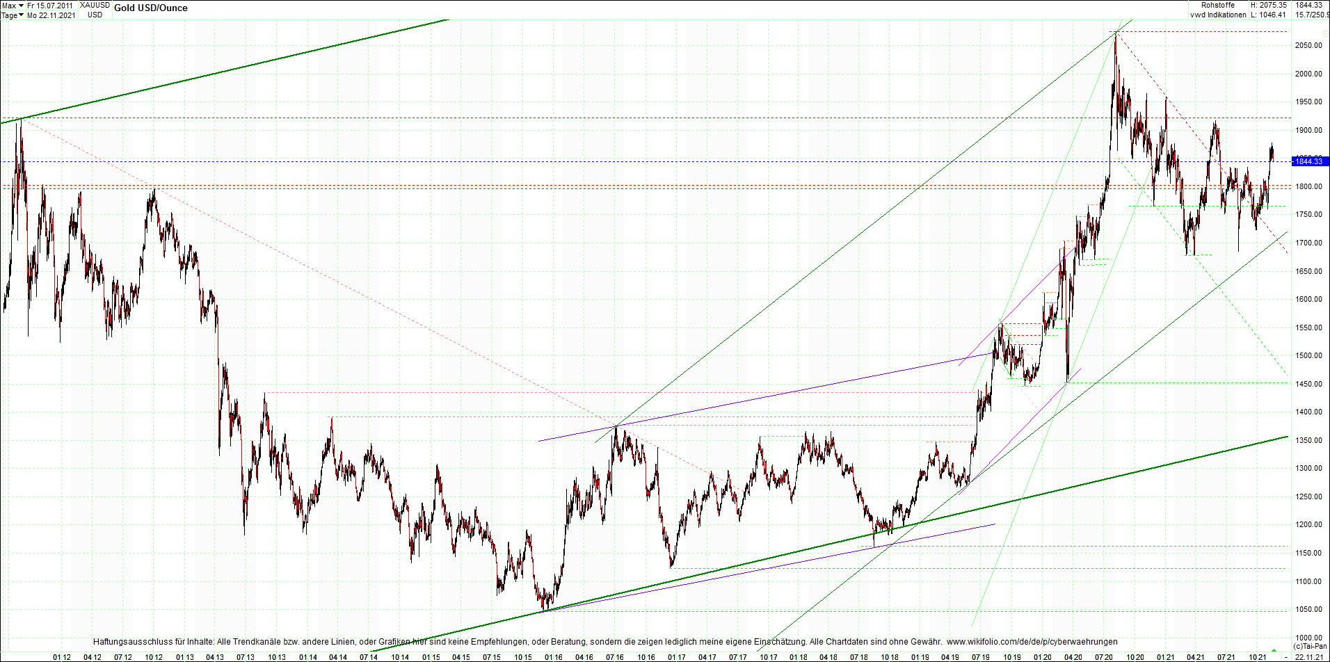 gold_chart_heute_am_morgen.png