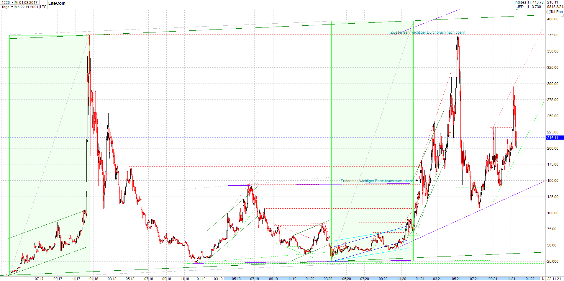 litecoin_(ltc)_chart_heute_morgen.png