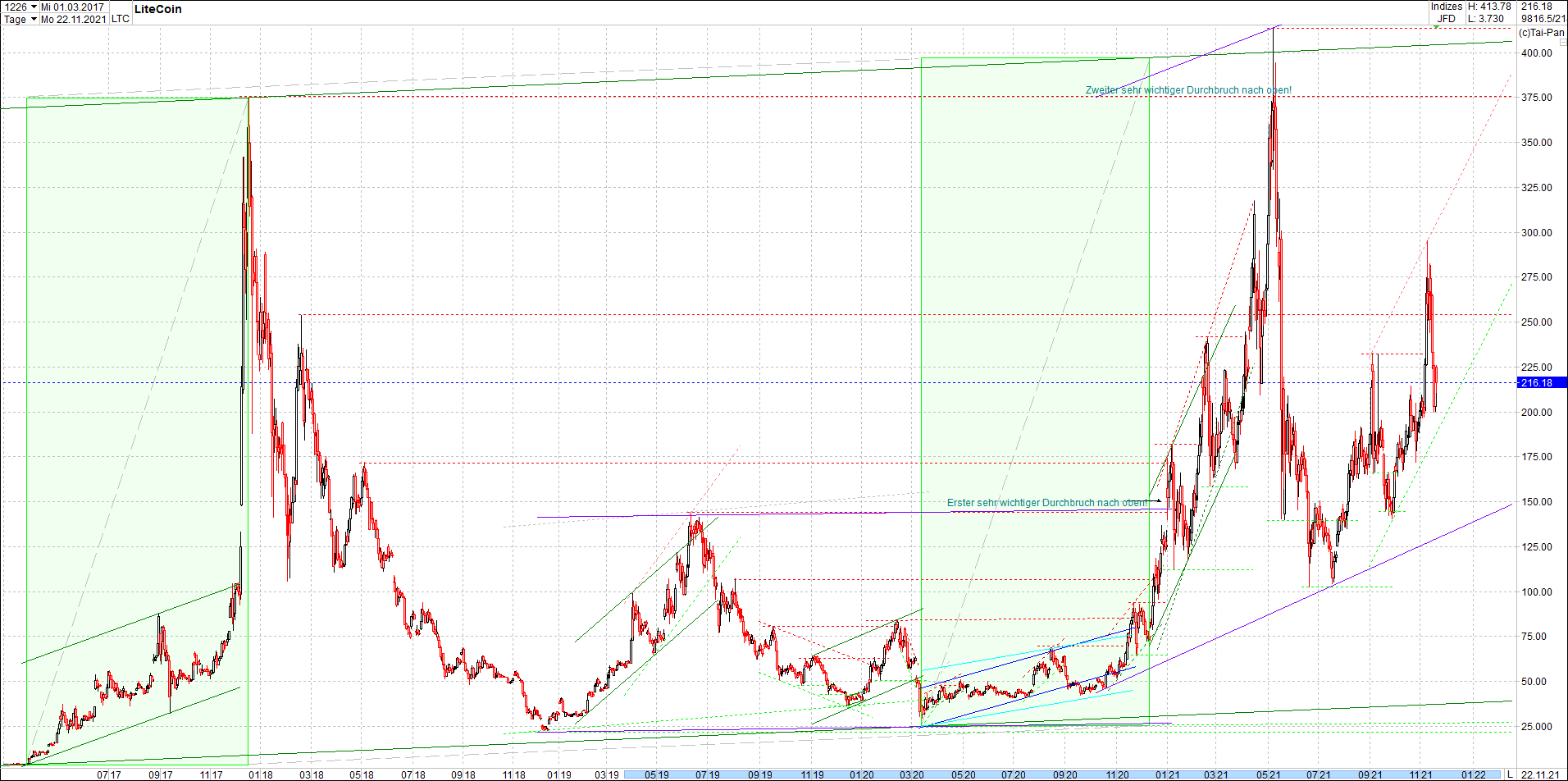 litecoin_(ltc)_chart_heute_morgen.png