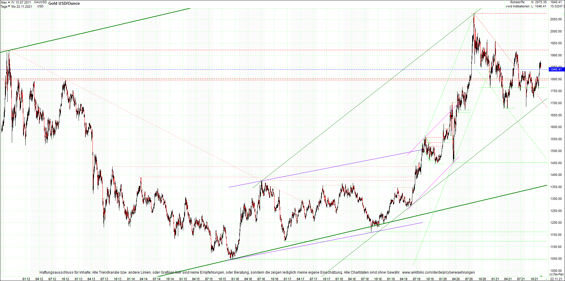 gold_chart_heute_mittag.png