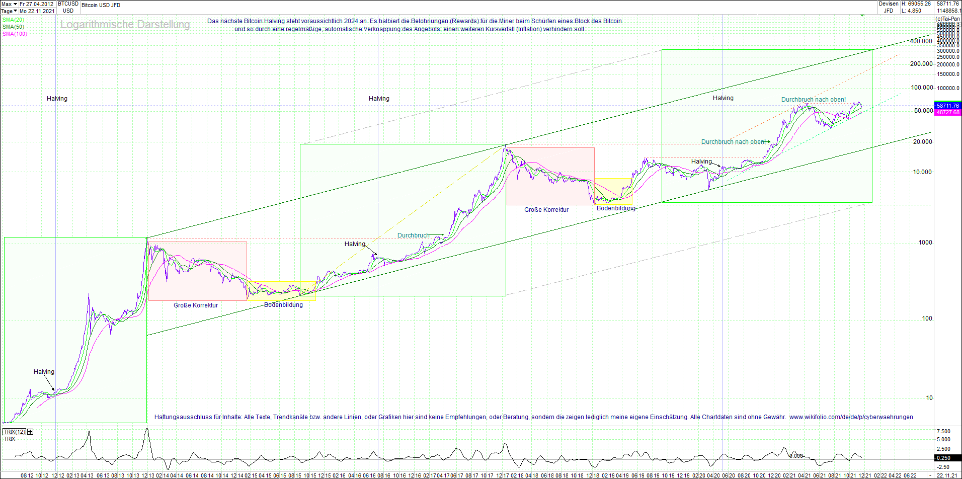 bitcoin_(btc)_chart_sehr_langfristig.png