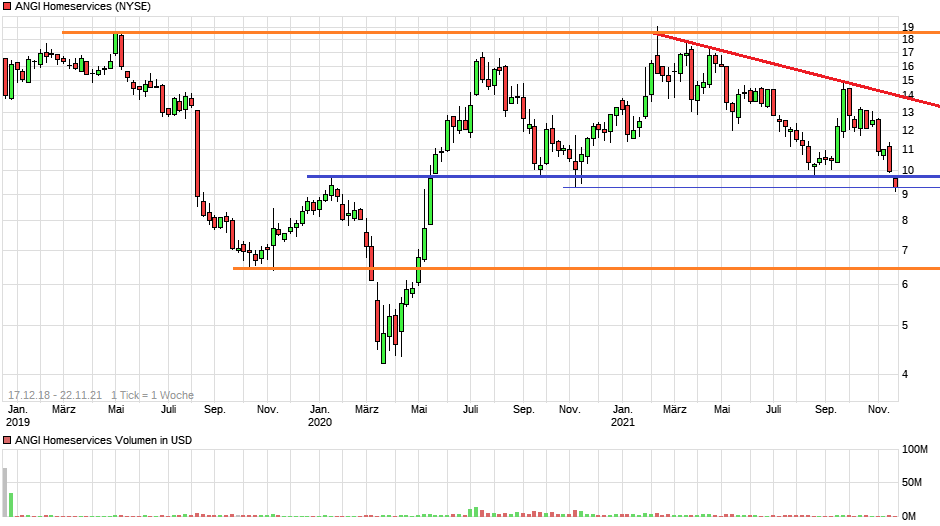 chart_3years_angihomeservices4.png