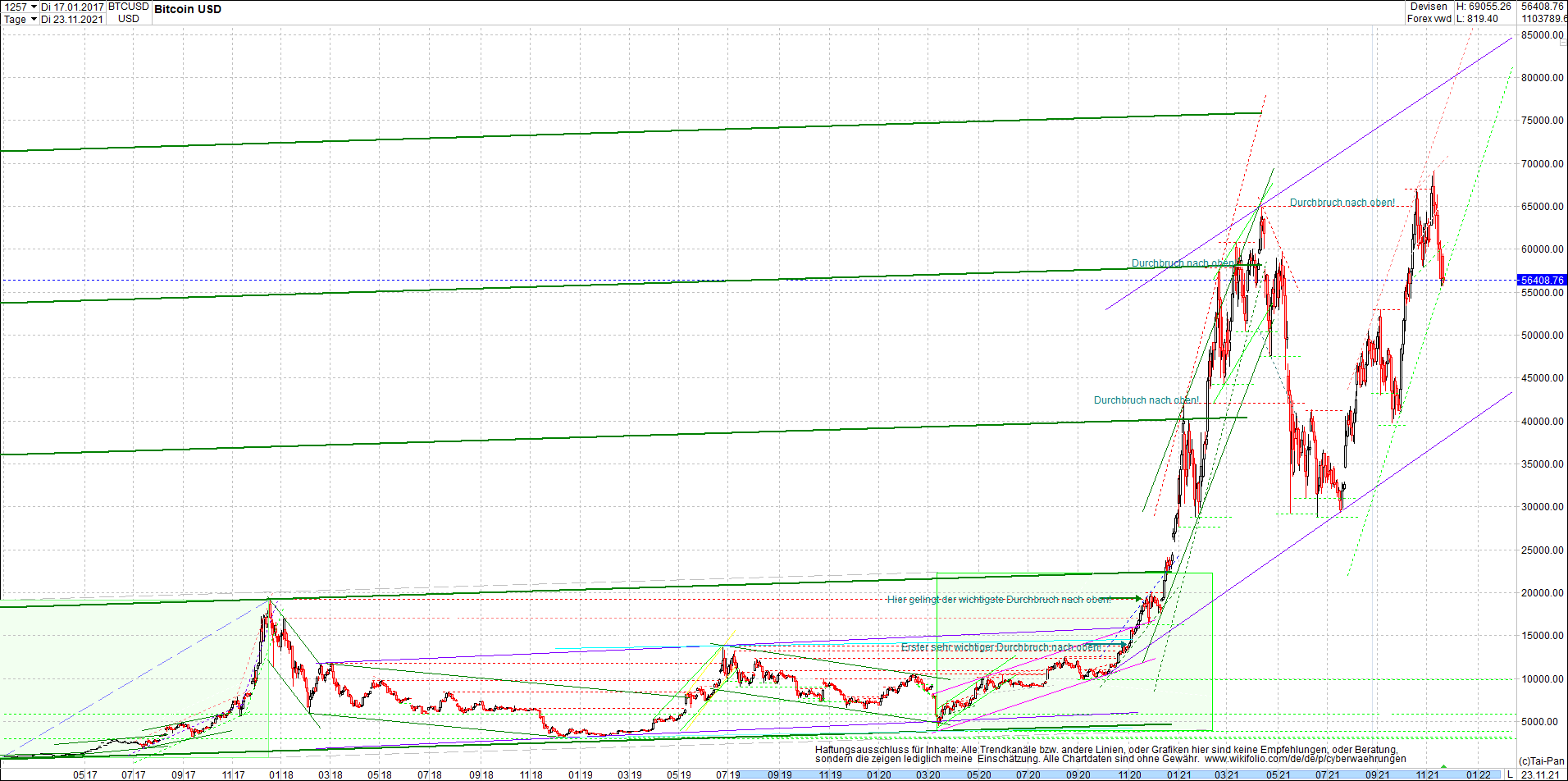 bitcoin_chart_heute_morgen.png