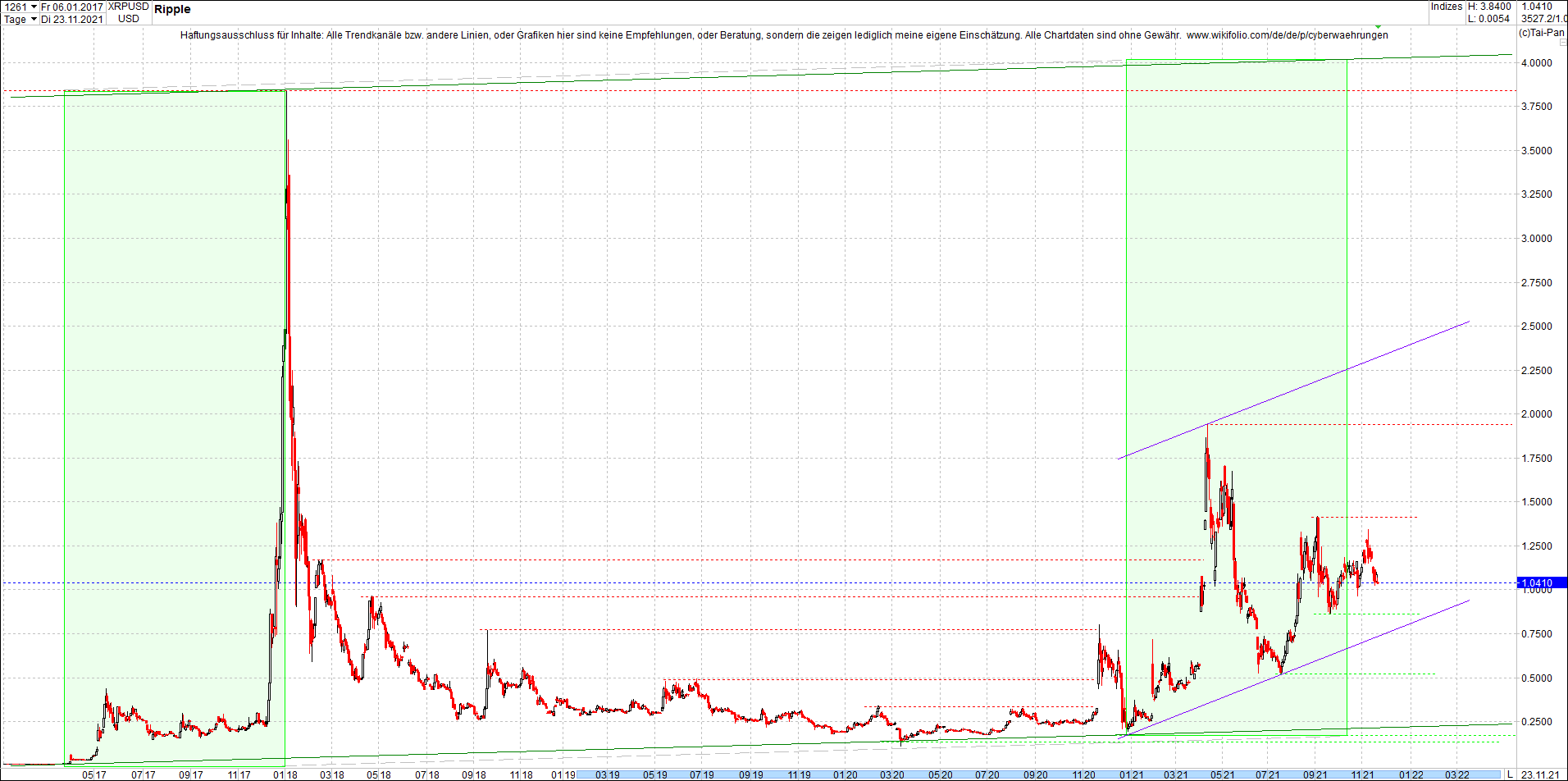 ripple_(xrp)_chart_heute_morgen.png