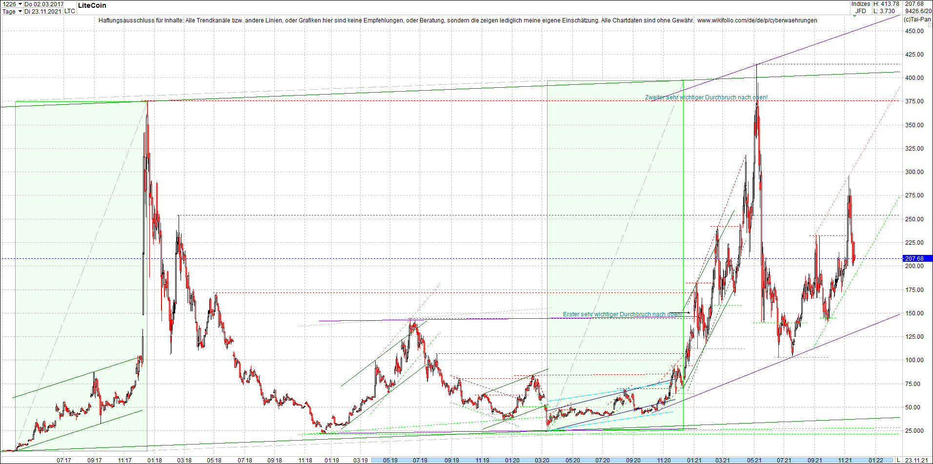 litecoin_(ltc)_chart_heute_morgen.png