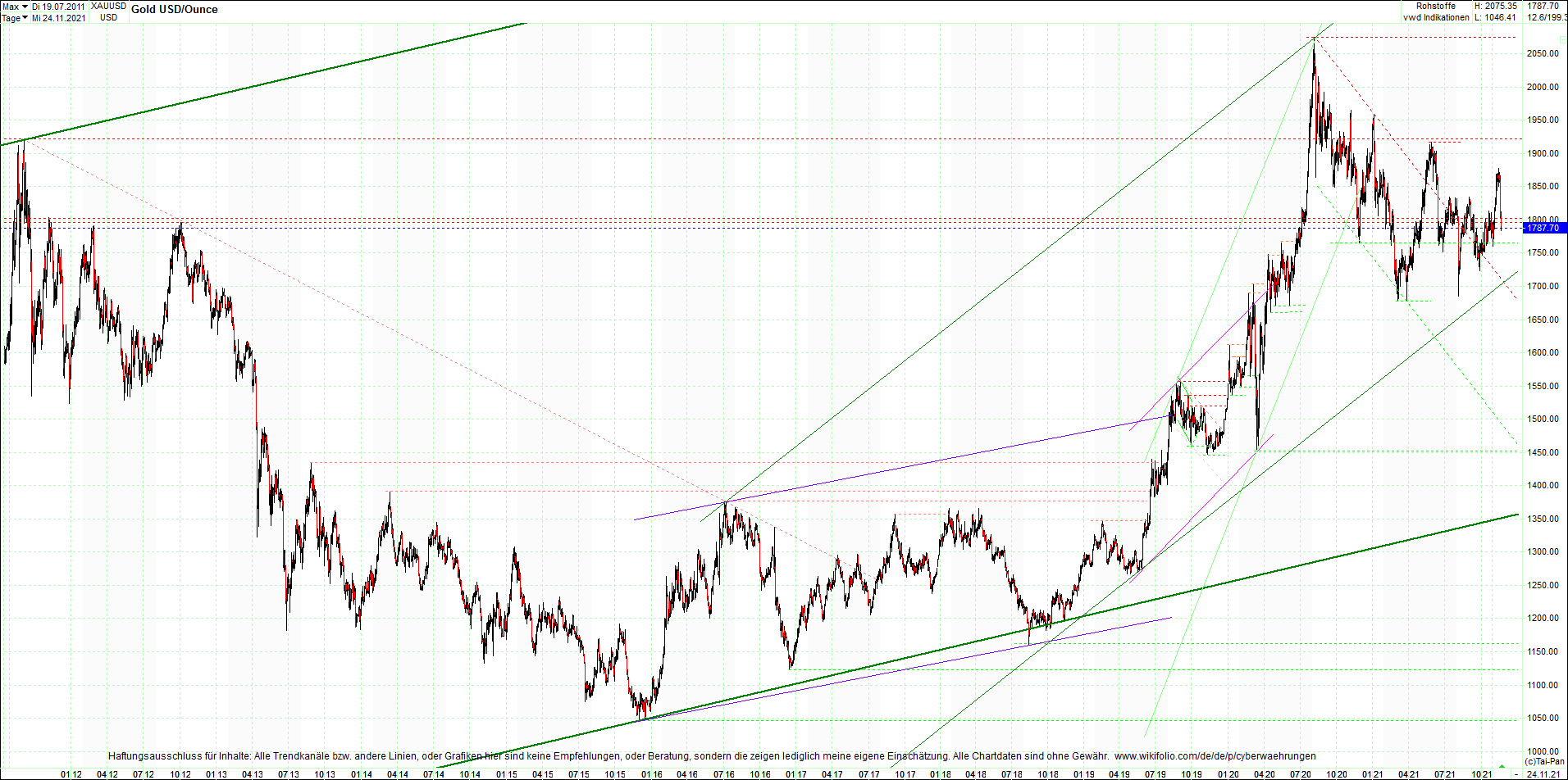 gold_chart_heute_mittag.png