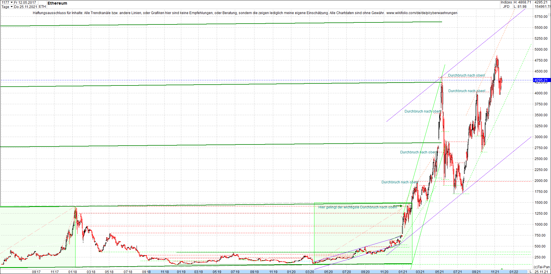 ethereum_chart__am_morgen.png