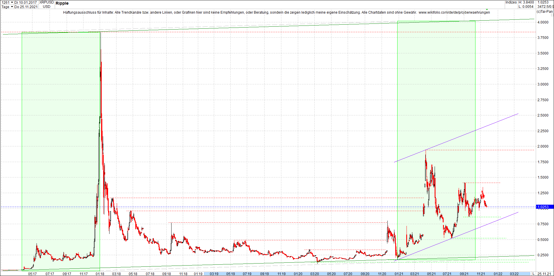 ripple_(xrp)_chart_heute_morgen.png