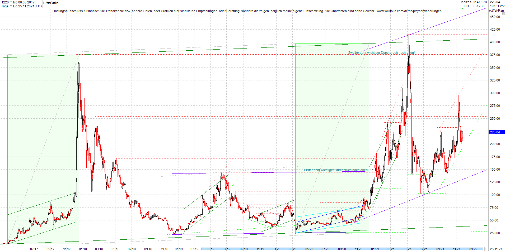 litecoin_(ltc)_chart_heute_morgen.png