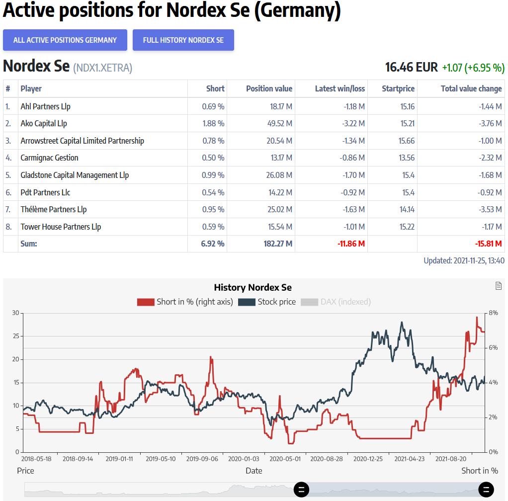 211125_nordex_shorts.png