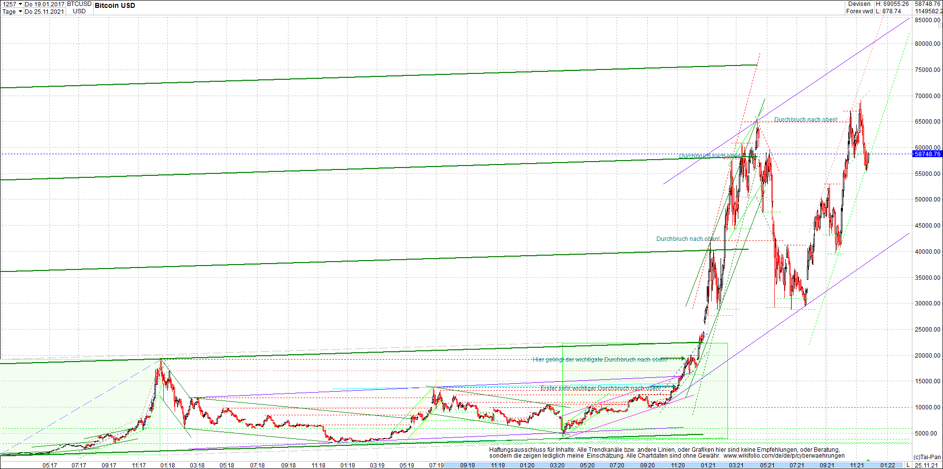 bitcoin_chart_heute_nachmittag.png