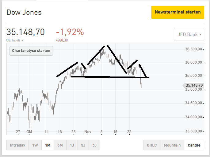 dow_jones.png