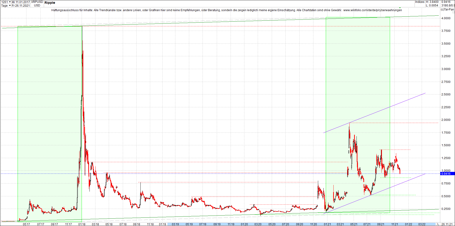 ripple_(xrp)_chart_heute_morgen.png