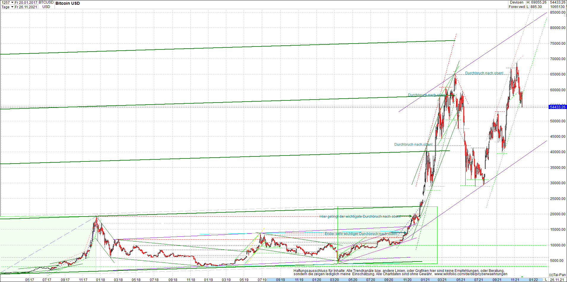 bitcoin_chart_heute_nachmittag.png