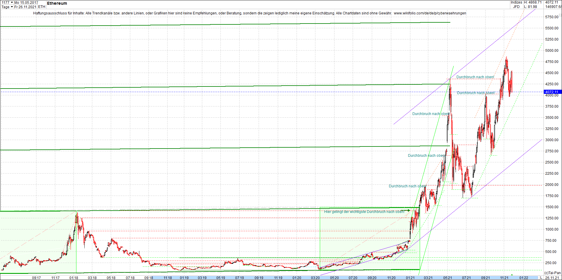 ethereum_chart_nachmittag.png