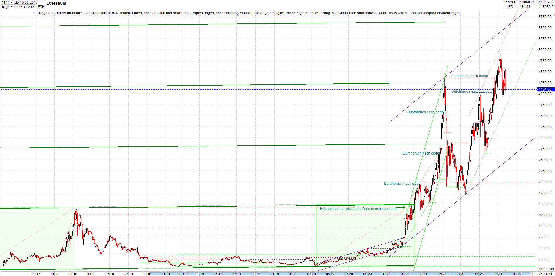 ethereum_chart_heute_abend.png