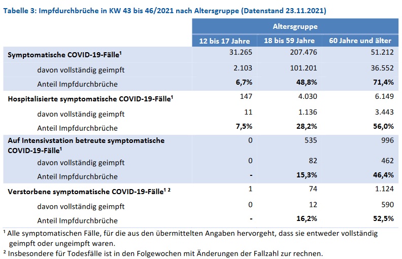 impfdurchbr__che_rki_kw43-46.jpg