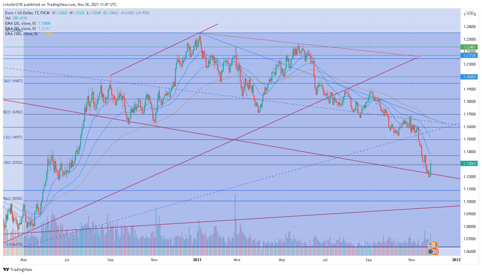 eurusd_2021-11-28_12-47-23.png