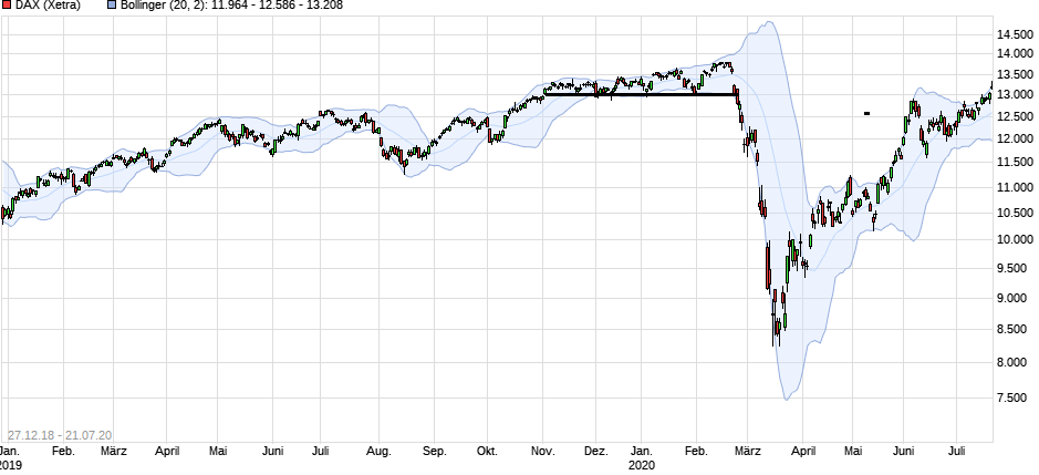 chart_free_dax.png