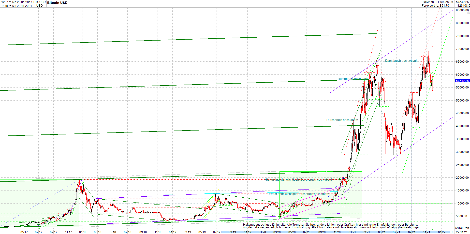 bitcoin_chart_heute_morgen.png