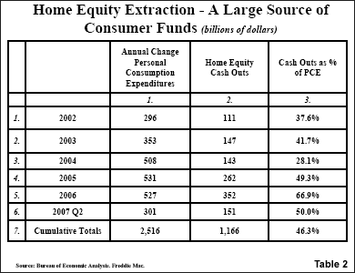 homeequityextraction.gif