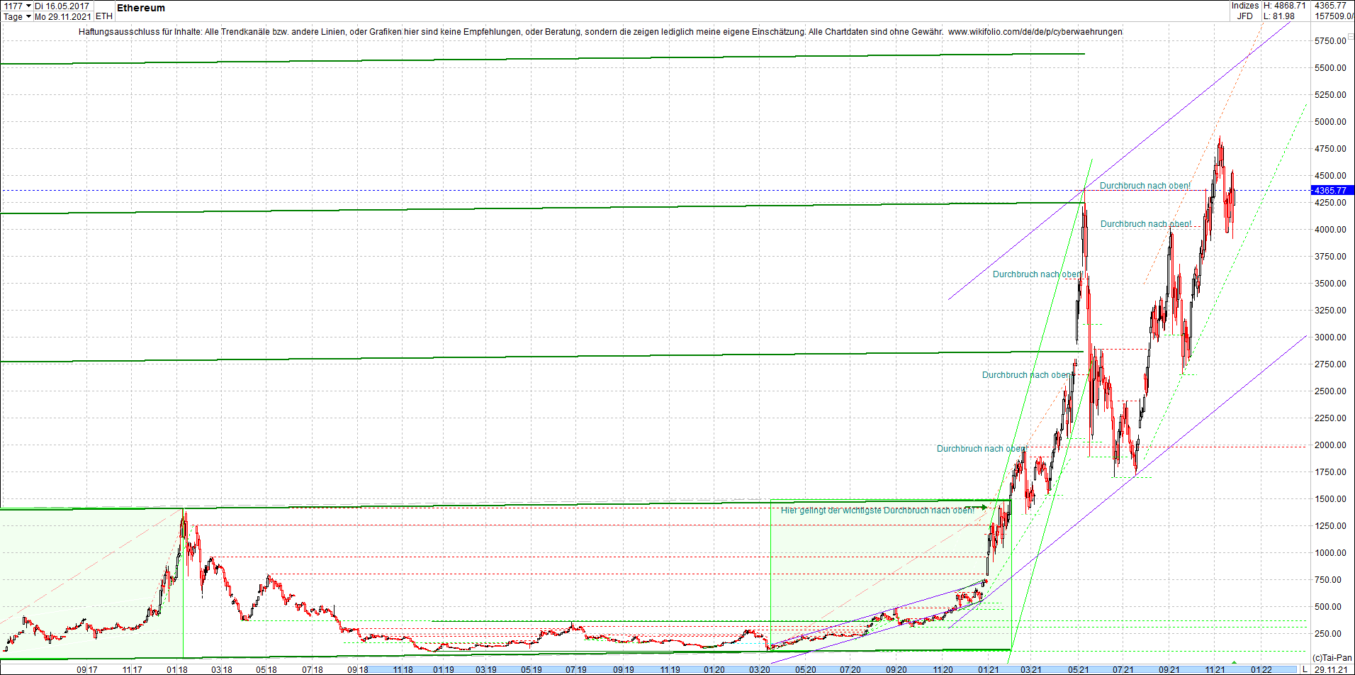 ethereum_chart__am_morgen.png