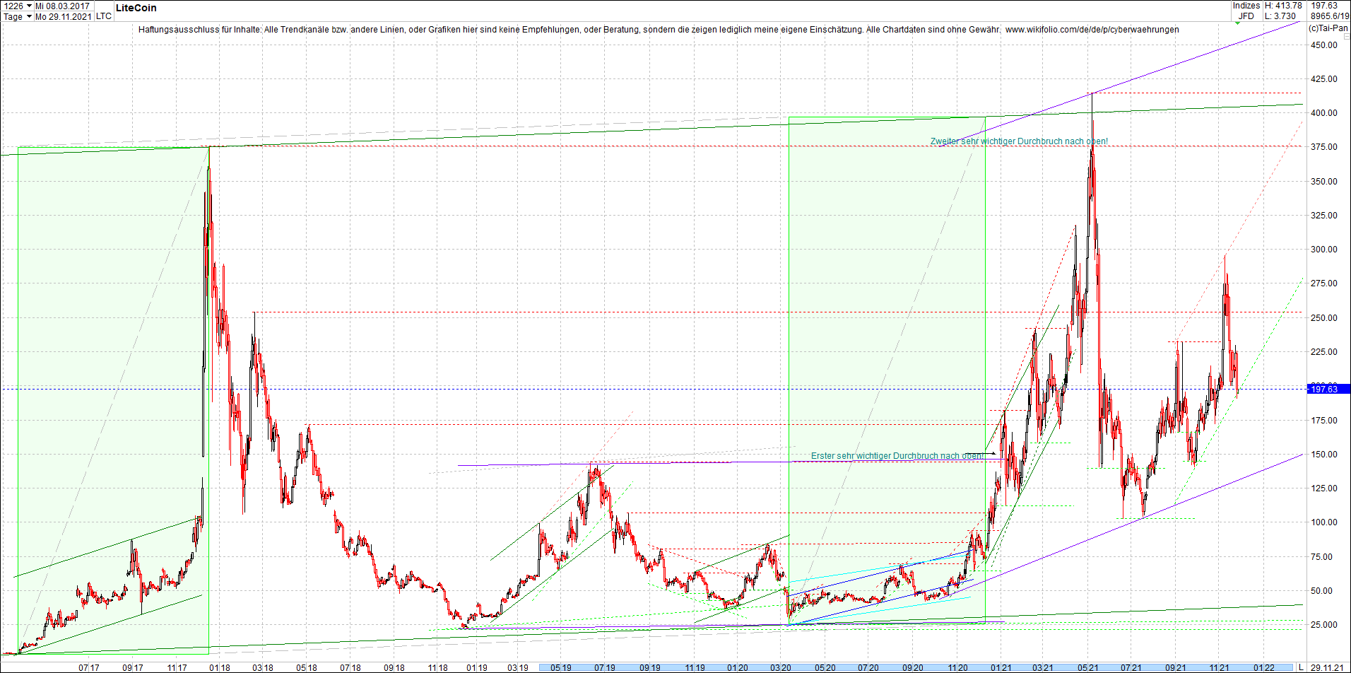 litecoin_(ltc)_chart_heute_morgen.png