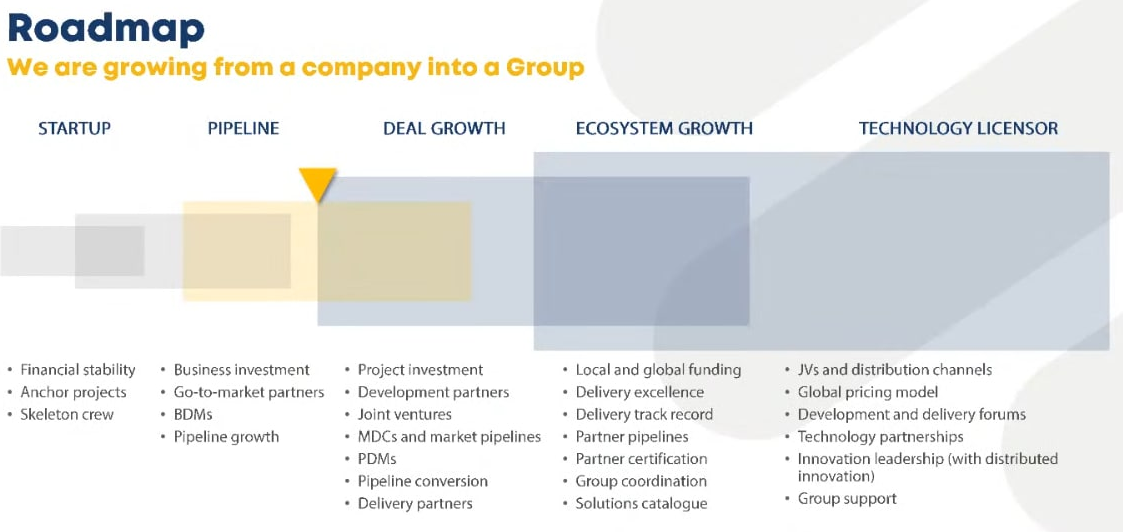 eqt-roadmap-slide.png