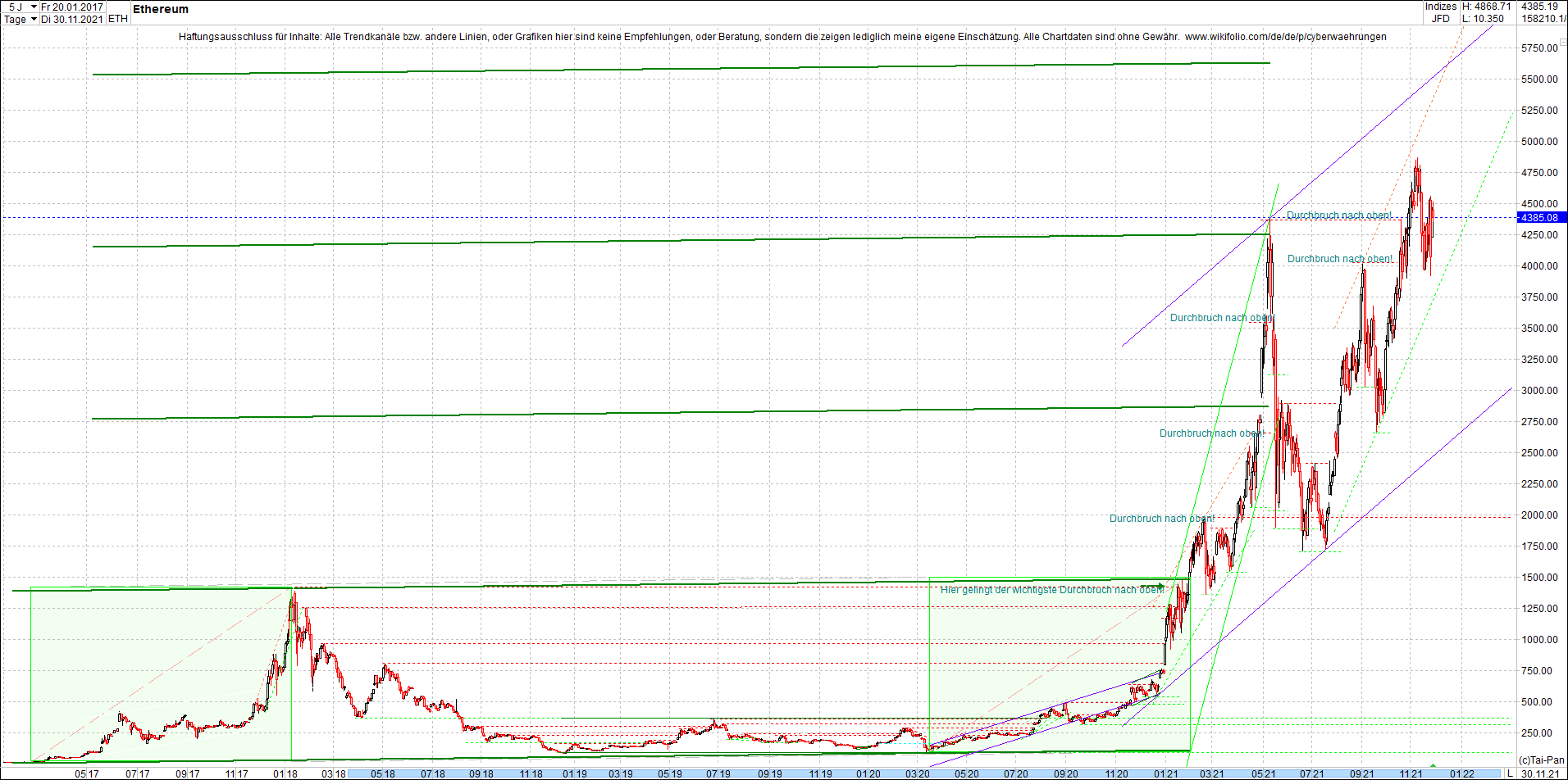 ethereum_chart__am_morgen.png