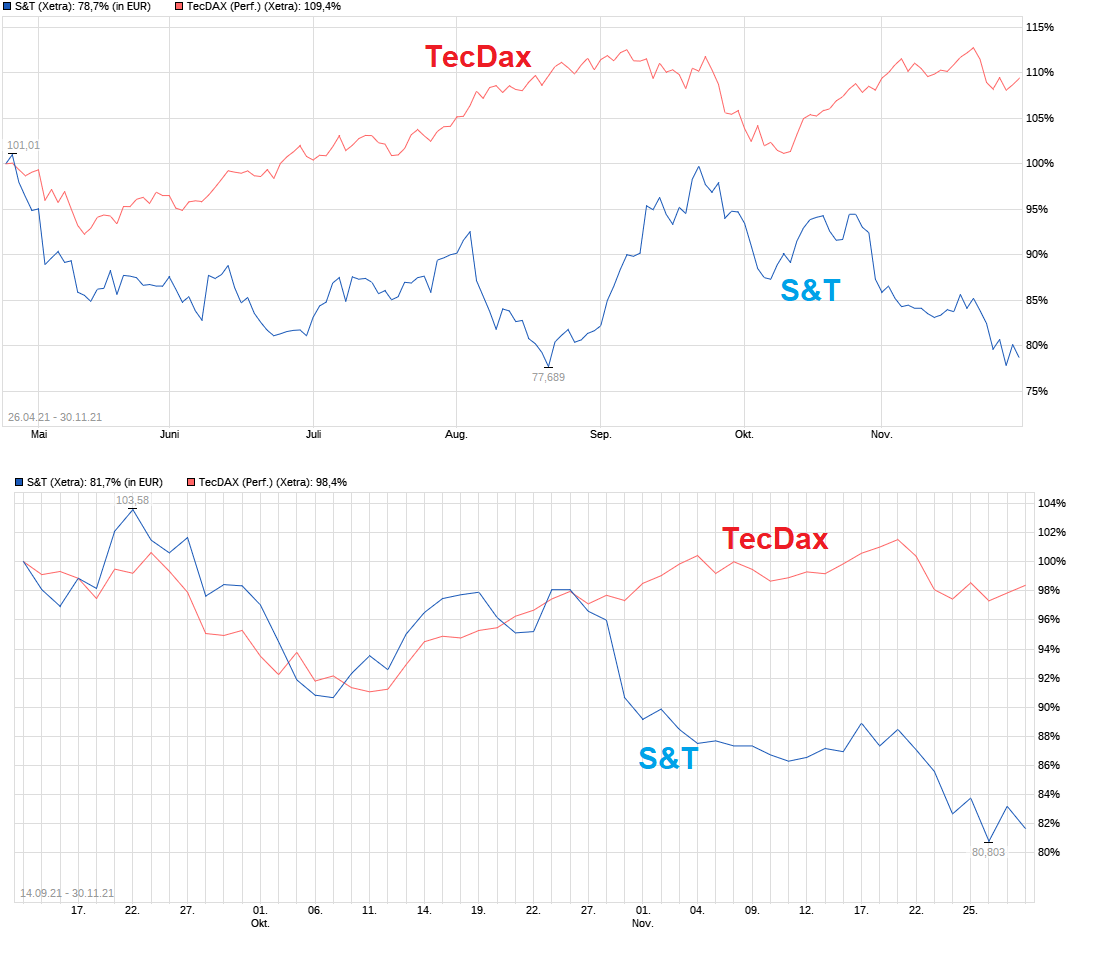 chart_free_st.png