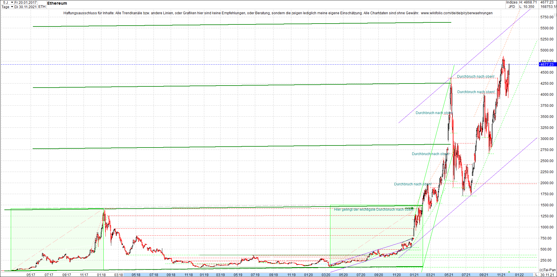 ethereum_chart_nachmittag.png