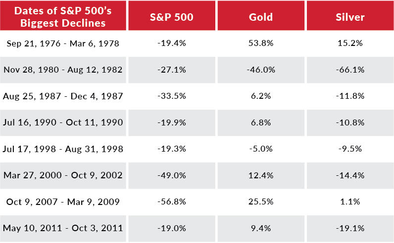 sandp-vs-gold-vs-silver.png