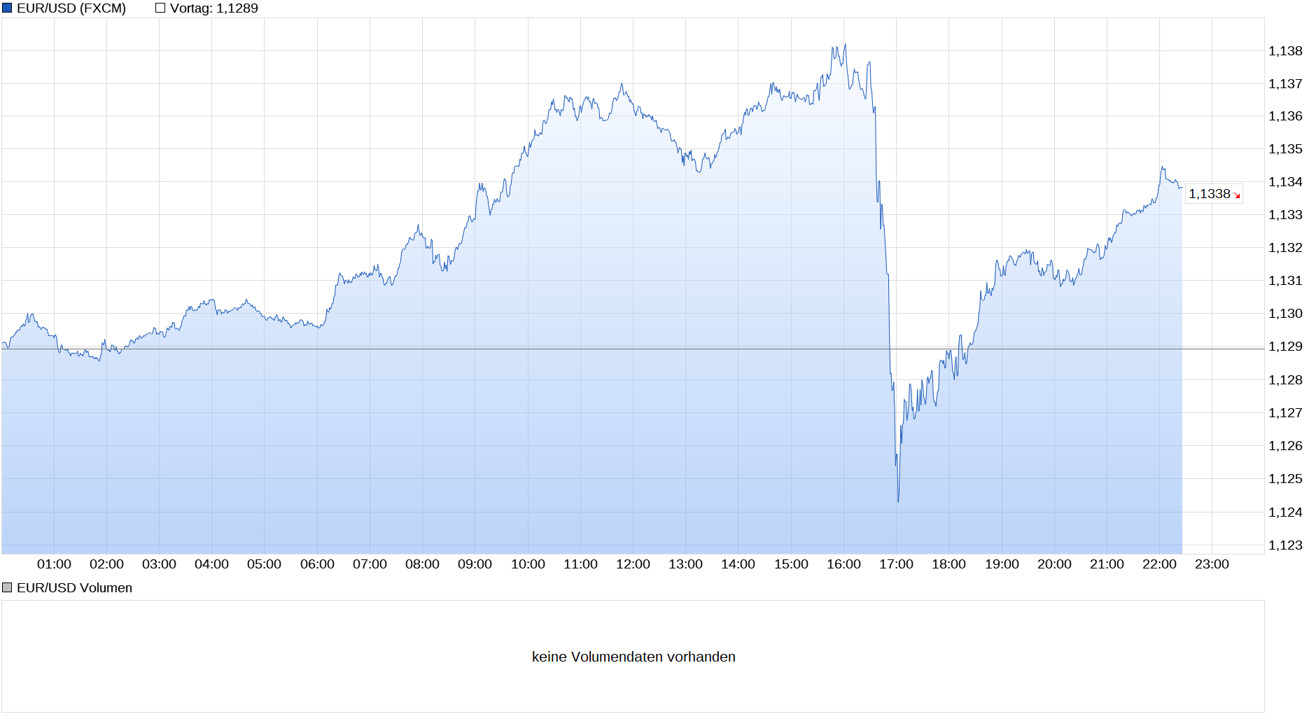 chart_intraday_eurusdeurous-dollar.png