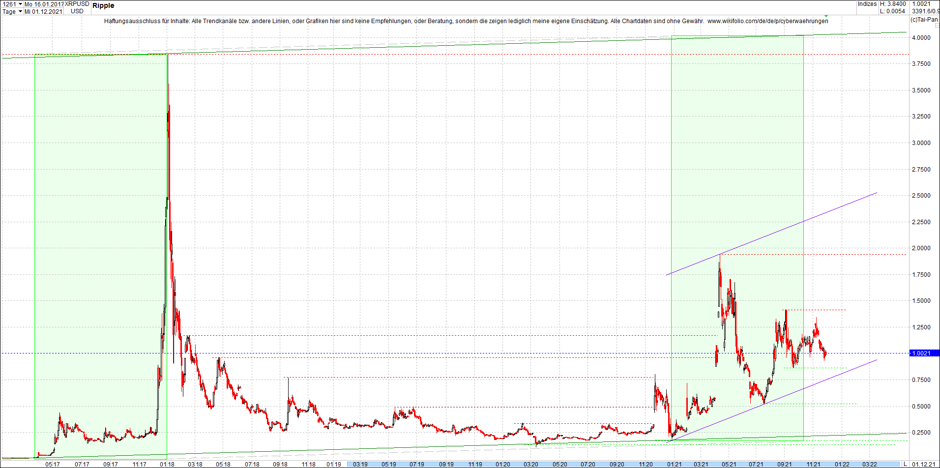 ripple_(xrp)_chart_heute_morgen.png